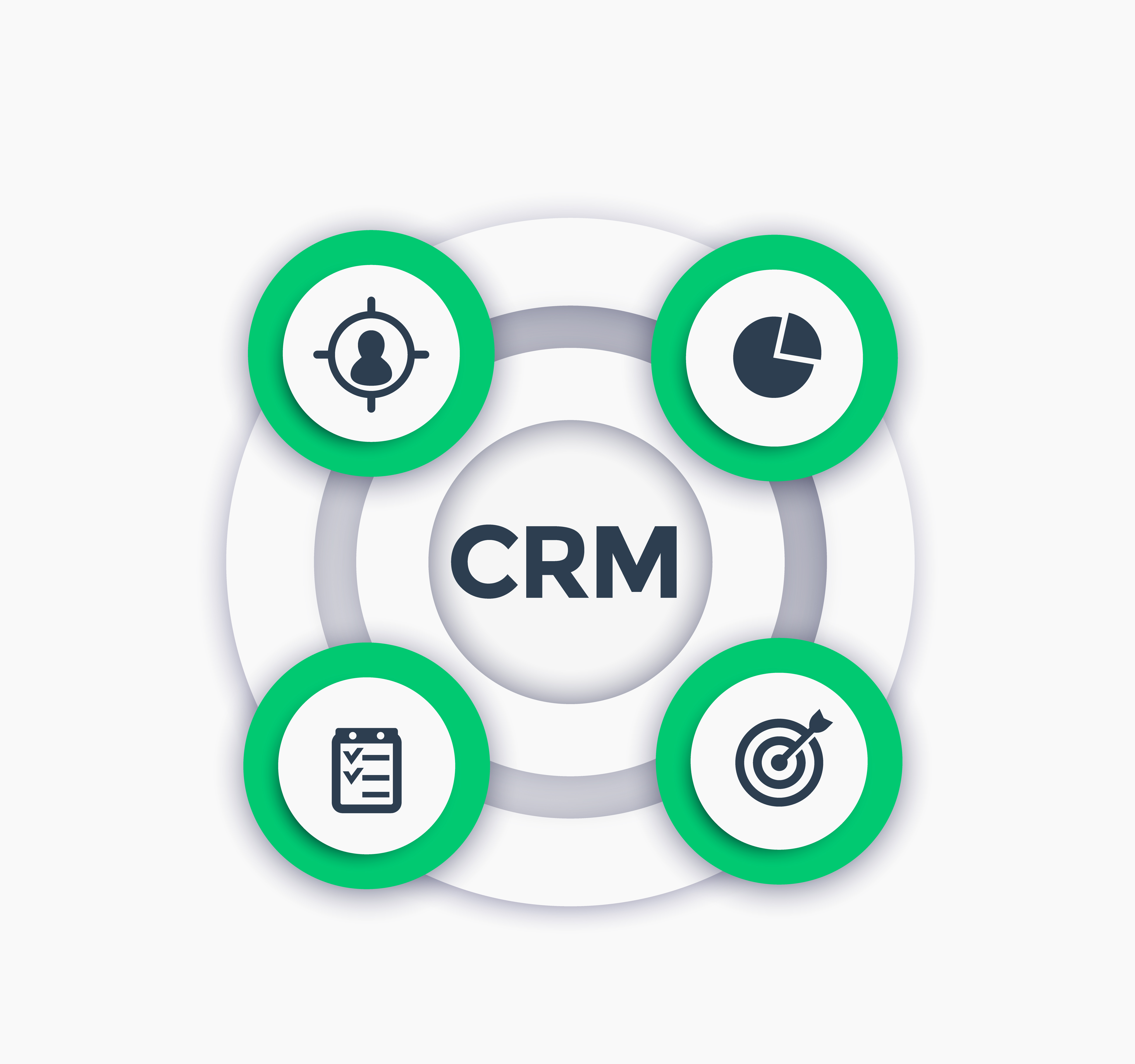 Sales Procedures with CRM Software